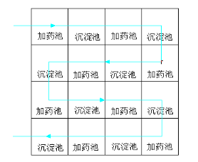 養殖水供水凈化系統